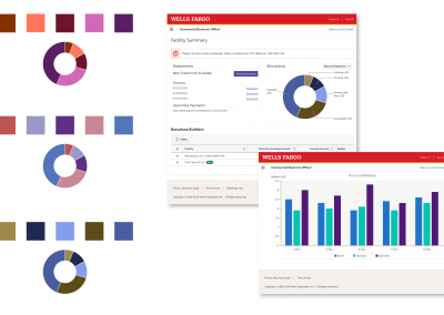 Accessible Color Palette for Data Visualizations